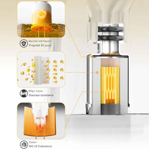 Spécificité de la résistance de la cartouche Argus Top Fill V2 3ml